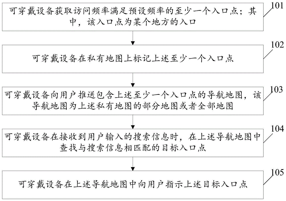 一种基于可穿戴设备的定位方法及可穿戴设备与流程