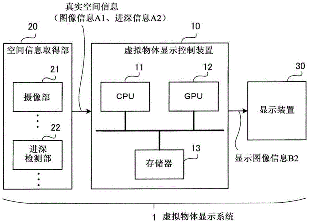 虚拟物体显示控制装置、虚拟物体显示系统、虚拟物体显示控制方法以及虚拟物体显示控制程序与流程