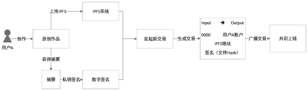 一种基于区块链的媒体数据版权保护方法与流程