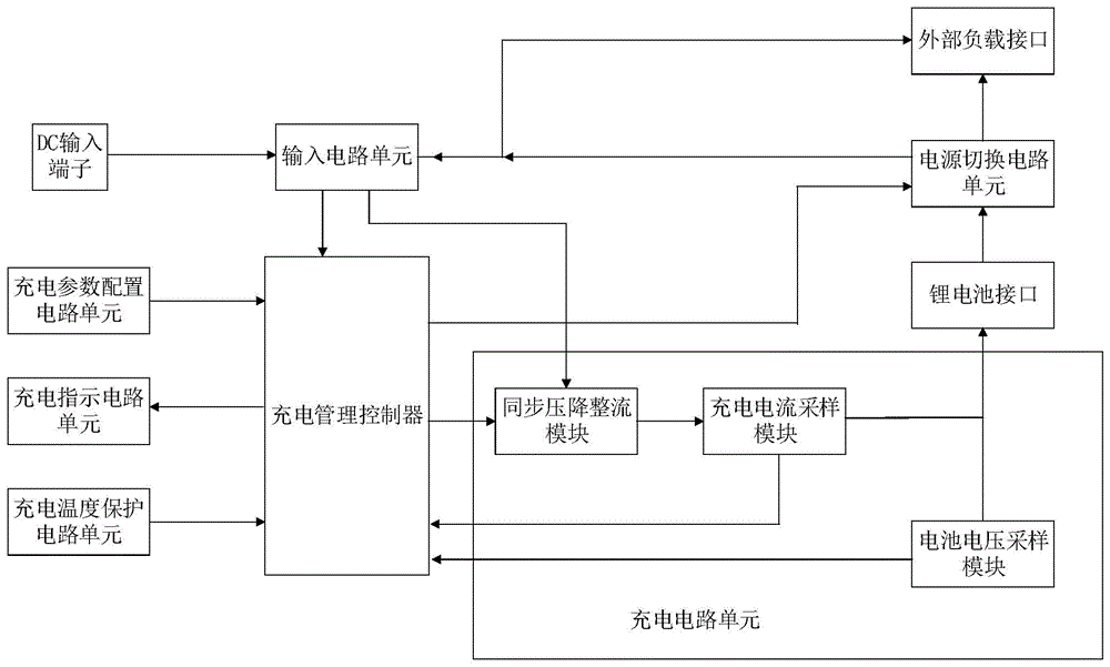 一种基于硬件控制的锂电池动态充放电管理电路的制作方法