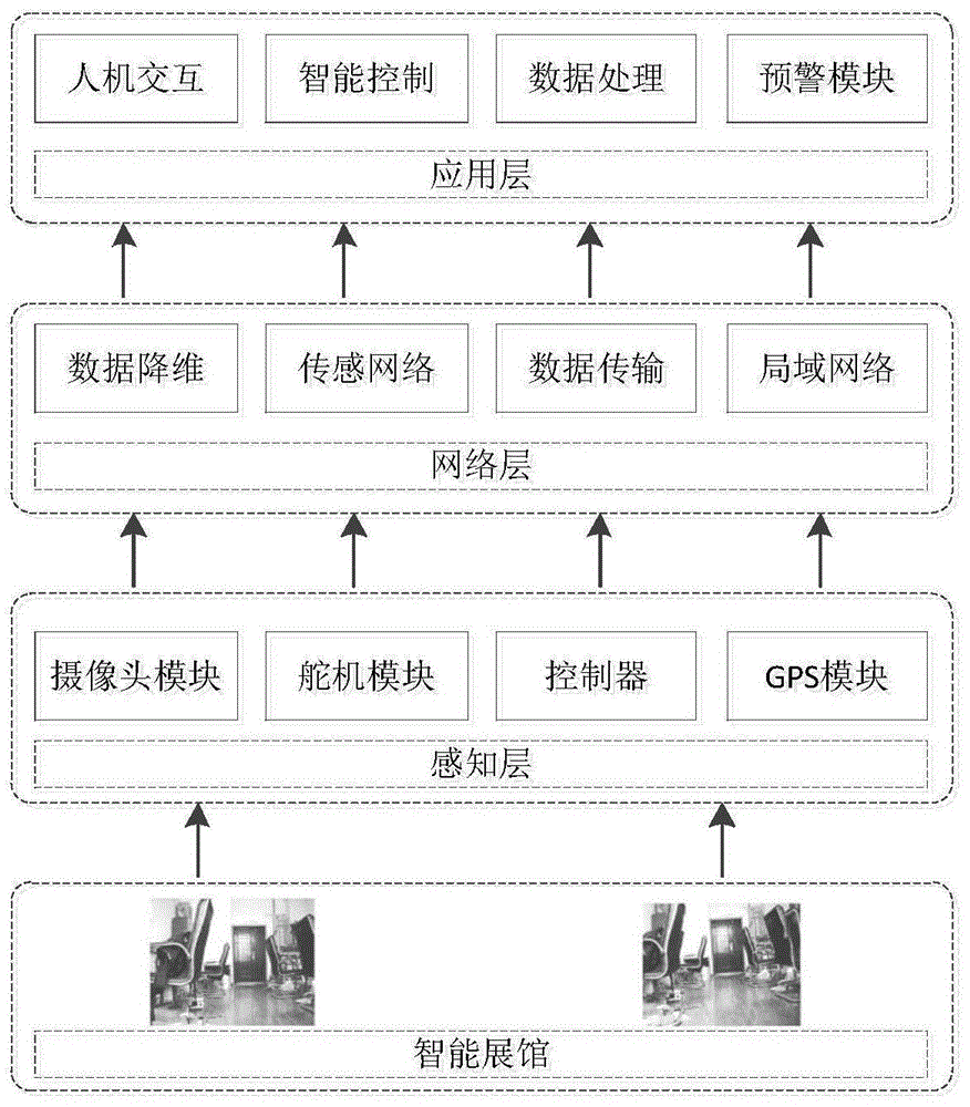 一种基于大数据技术智能展馆的物联网监控平台的制作方法