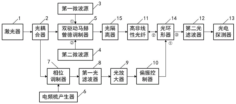 一种相位可调的虚部抑制下变频装置及方法与流程