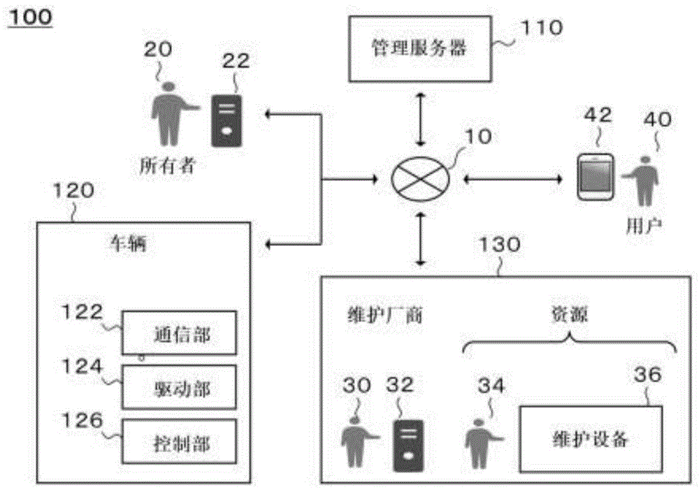 信息处理装置、移动体、计算机可读记录介质以及方法与流程