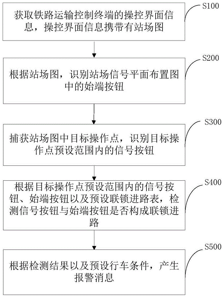 车站行车作业控制方法、装置、计算机设备和存储介质与流程