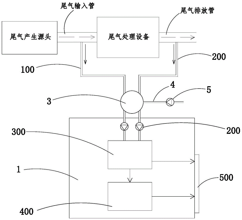 一种VOCs去除率的检测设备的制作方法