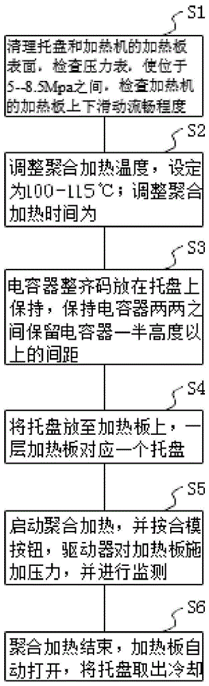 一种方型电容器聚合加热方法与流程