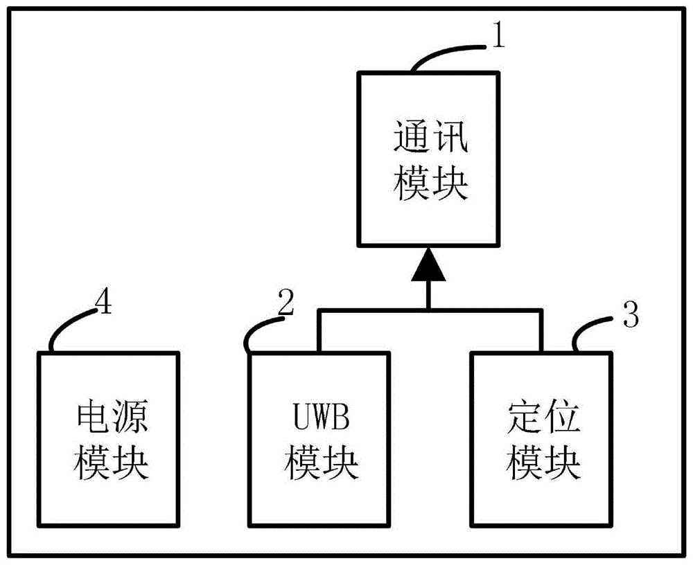 一种基于UWB的智能考勤定位终端的制作方法