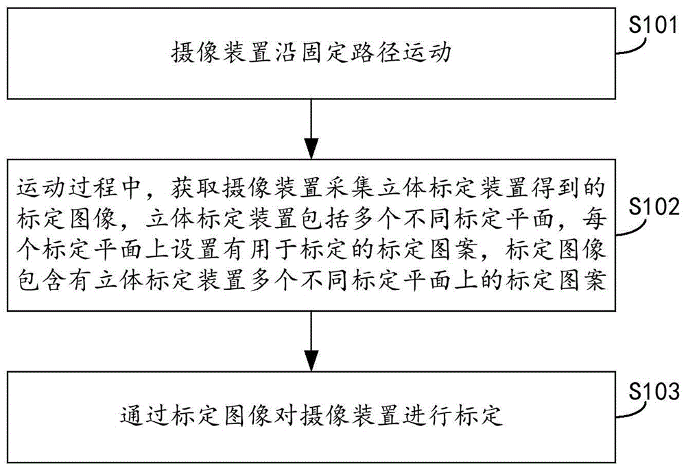 摄像装置的标定方法、系统、立体标定装置及存储介质与流程