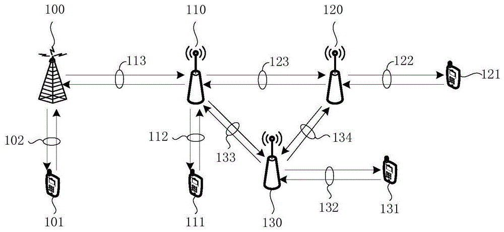 配置无线链路控制RLC承载的方法和装置与流程