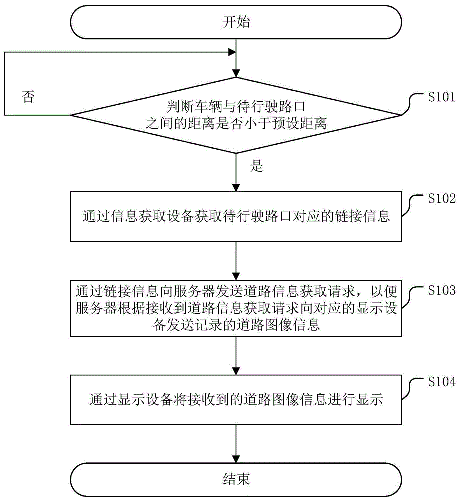 一种道路情况显示方法及相关装置与流程