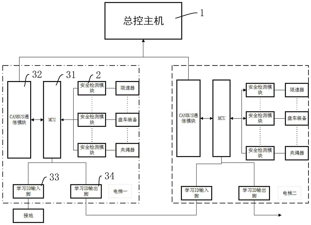 一种电梯故障主动上报系统的制作方法