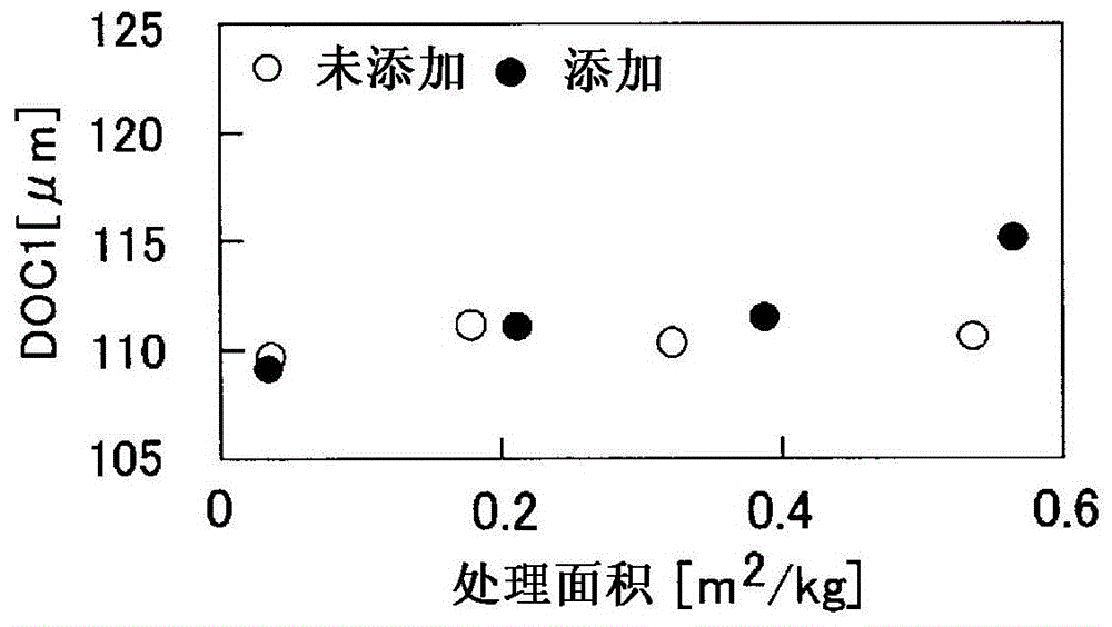 化学强化玻璃的制造方法、熔融盐组合物以及熔融盐组合物的寿命延长方法与流程