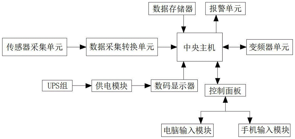 污水源热泵系统的节能控制系统及其方法与流程