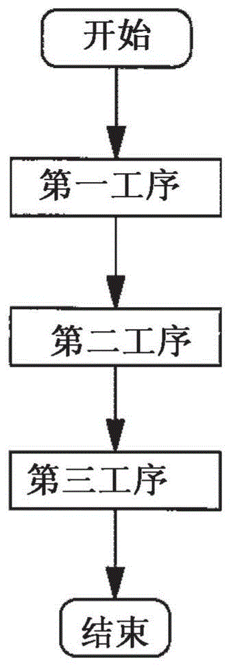 光致变色树脂体的制造方法和功能附加用基体的制造方法与流程