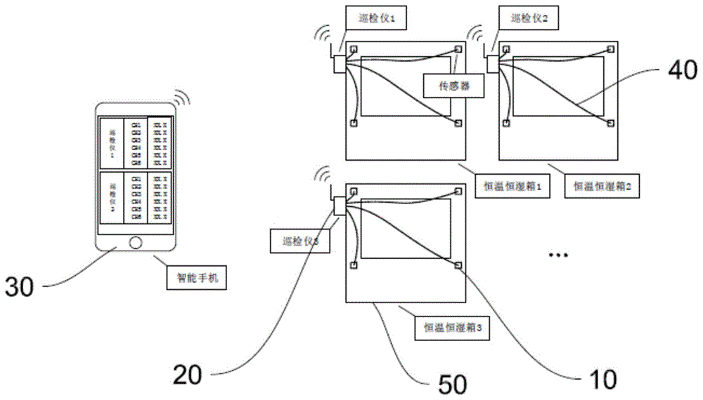 一种适用于封闭箱体仪器校准的无线温湿度巡检仪的制作方法