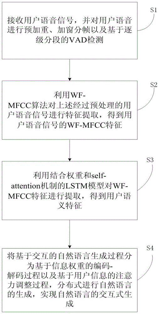 一种采用自然语言的分布式智能交互的实现方法及其系统与流程