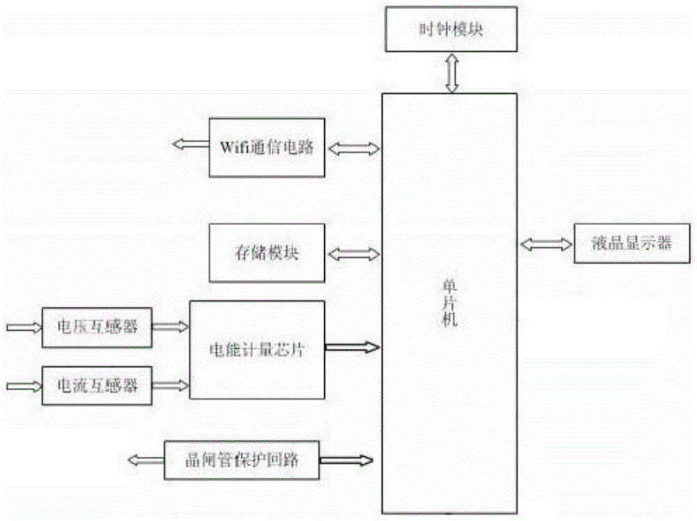 一进两出双回路电表的制作方法