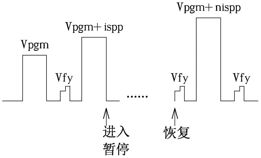 用于存储器的程序暂停和恢复的控制方法与控制器与流程