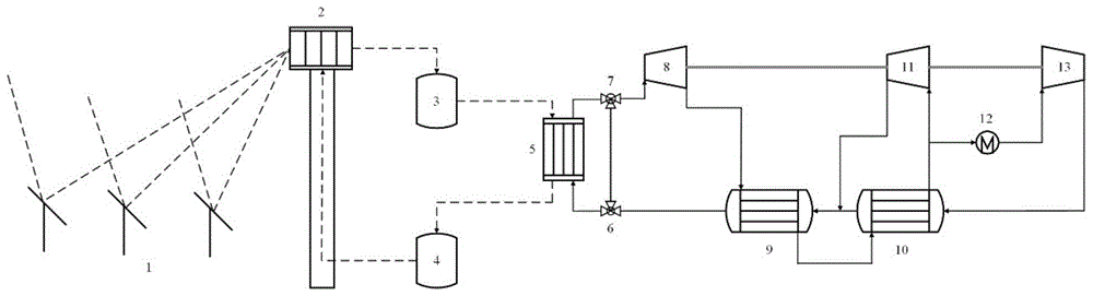 混合物工质超临界布雷顿循环光热发电系统及发电方法与流程