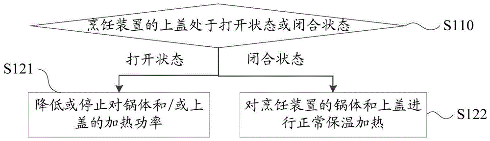 烹饪装置、其保温控制方法、设备、具有存储功能的装置与流程