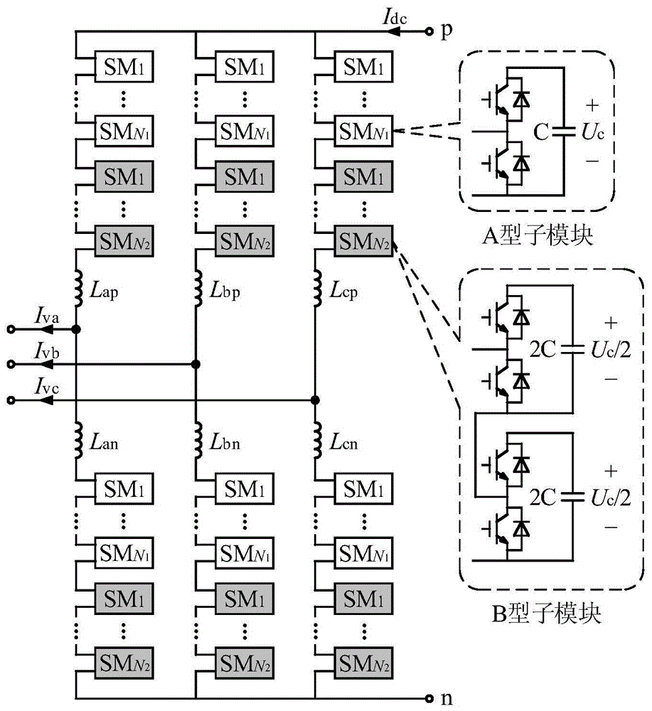 一种半电平MMC拓扑结构及其调制方法与流程