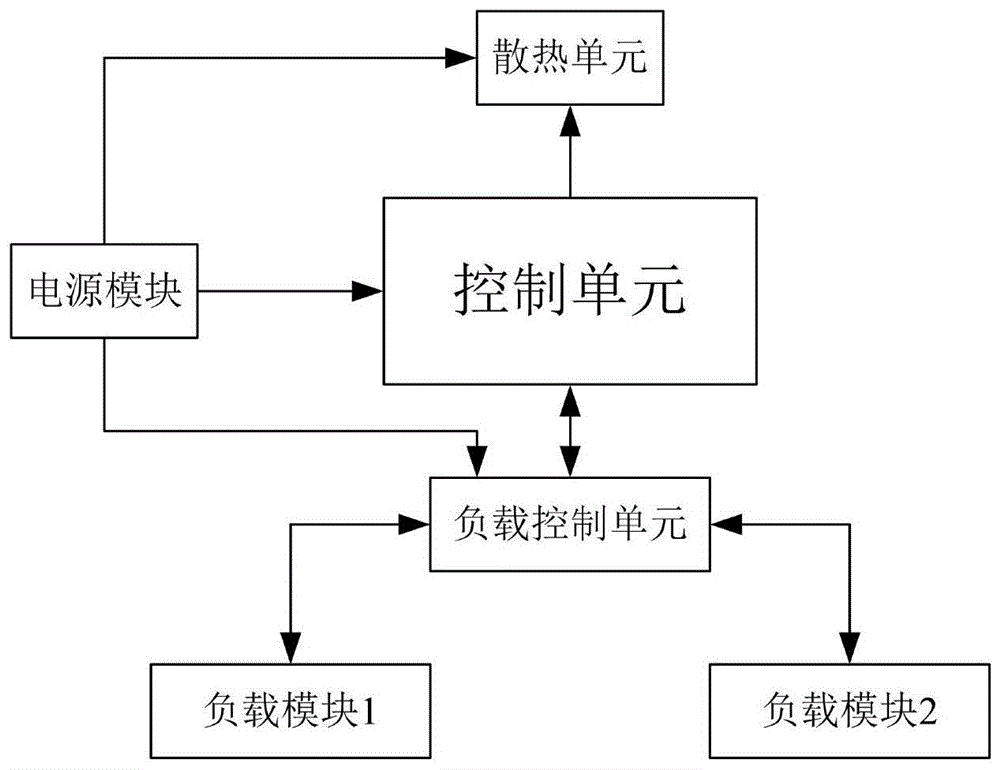 双路大功率、可编程控制的直流负载装置的制作方法