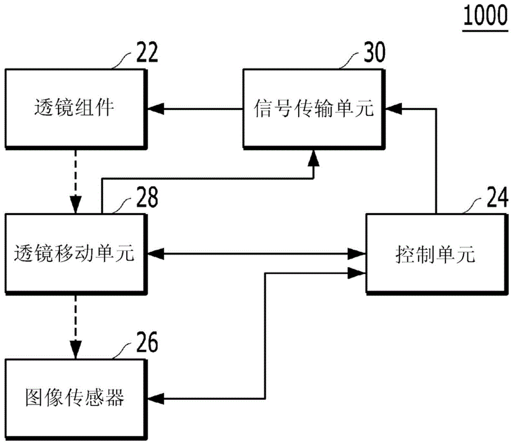 摄像机模块的制作方法