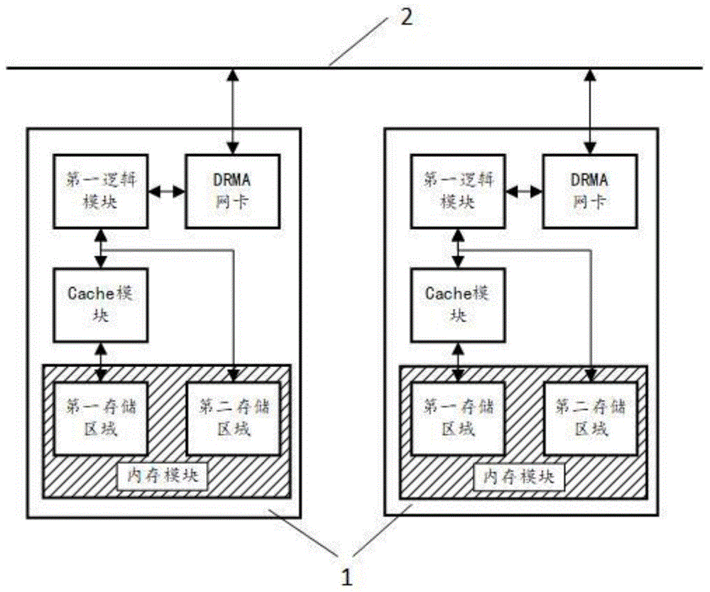 一种FPGA集群方法、FPGA芯片和FPGA集群系统与流程