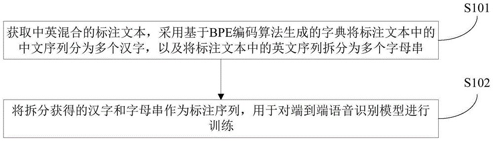 基于BPE编码的序列化方法、训练方法、系统及存储介质与流程