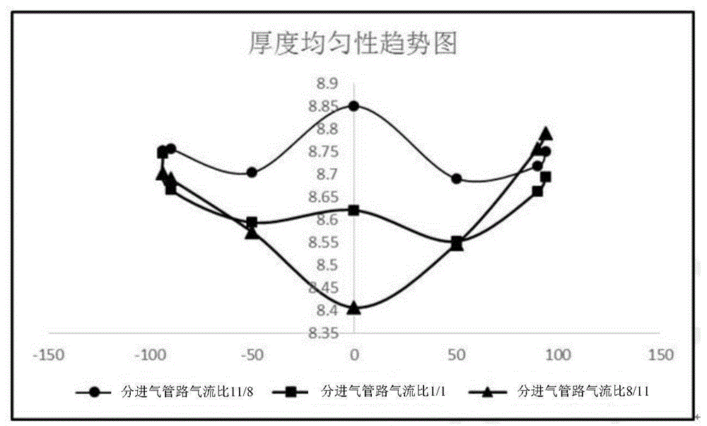 进气装置及半导体设备的制作方法