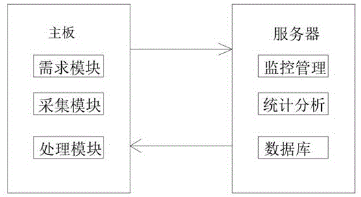 一种便于大数据交互且自动提取的商务软件平台的制作方法