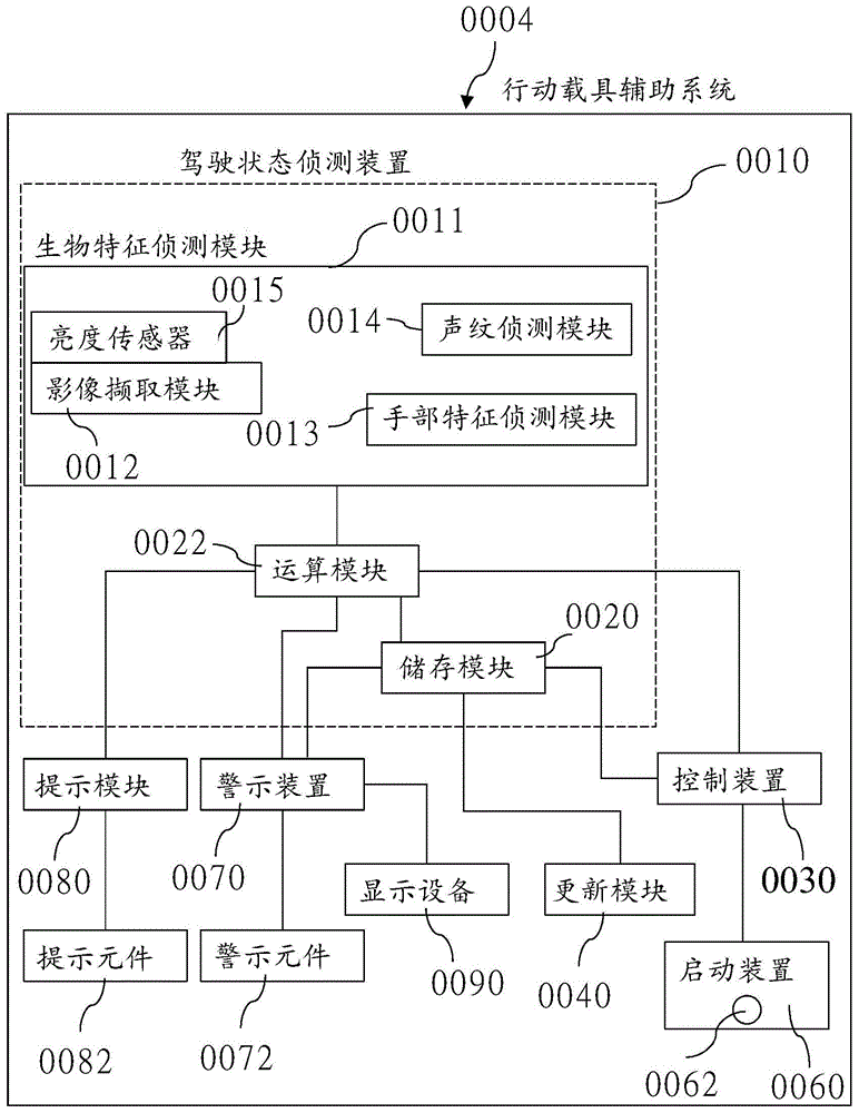 行动载具辅助系统的制作方法