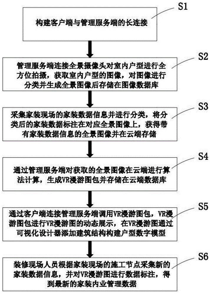 一种基于全景图像的家装内业管理方法及系统与流程