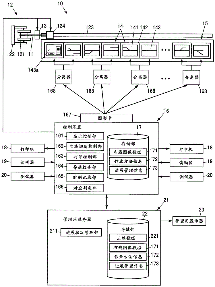 线束的制造装置的制作方法