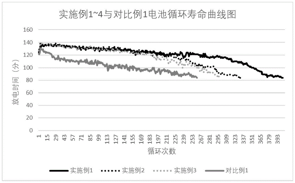 一种铅酸蓄电池的制造方法与流程