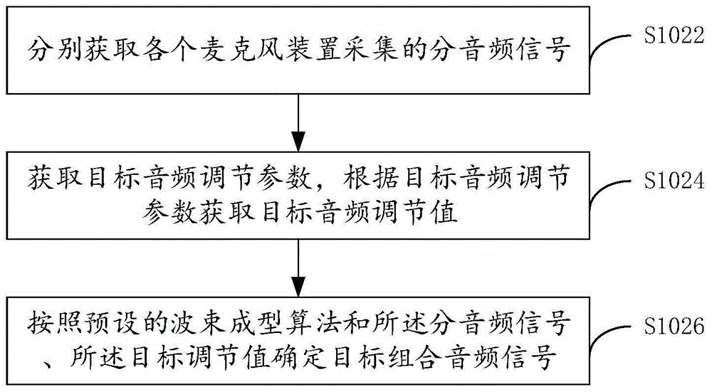 音频信号处理方法、装置、设备及可读介质与流程