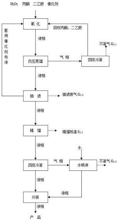 一种N,N-二乙基羟胺的生产方法与流程