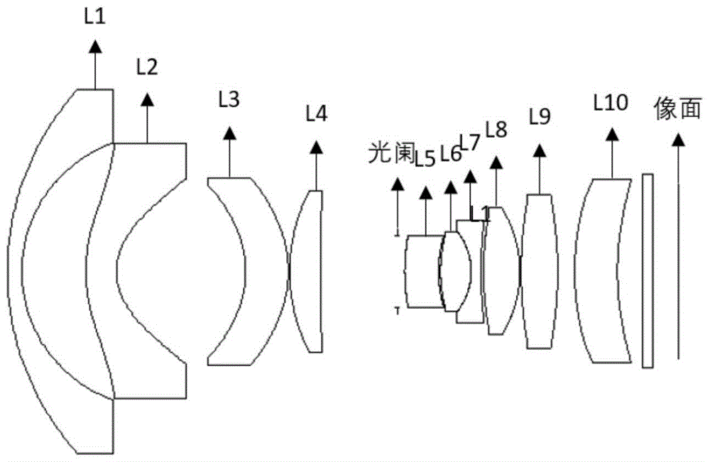 大像面广角镜头的制作方法