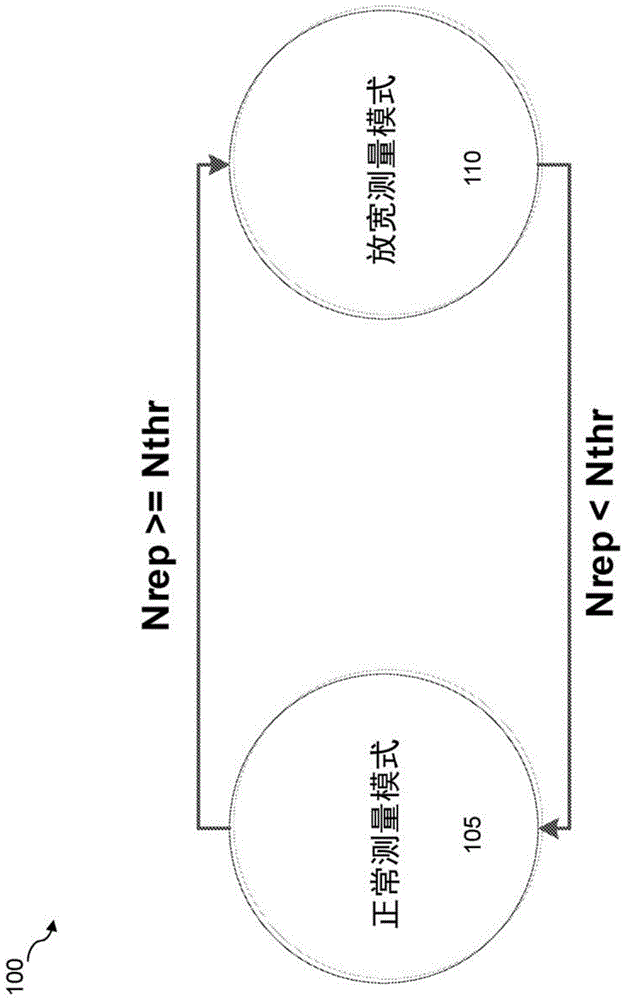 用于在存在唤醒信号时减少用户设备功耗的方法与流程