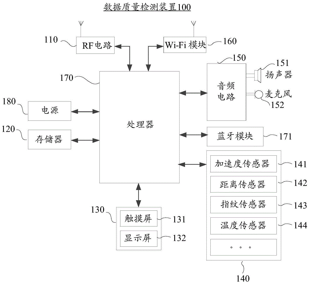 一种数据质量检测方法及装置与流程