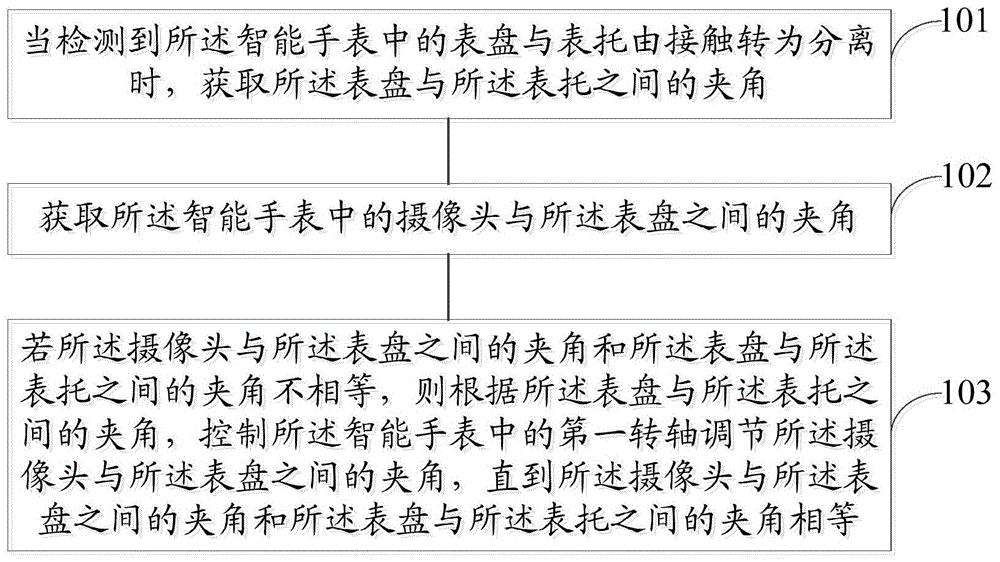 一种摄像头控制方法、装置、存储介质及智能手表与流程