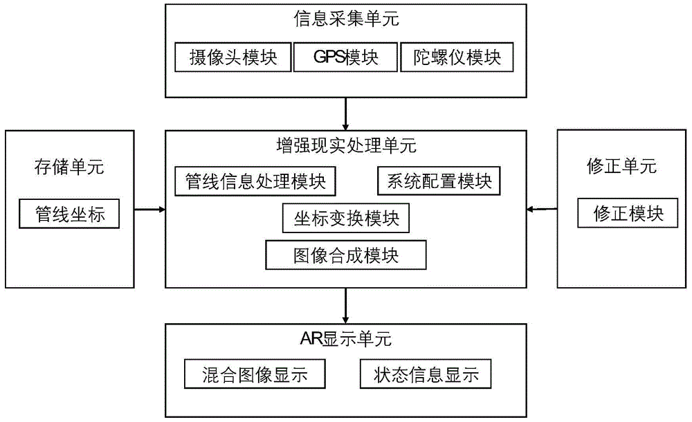 一种基于增强现实的地下管线显示装置的制作方法