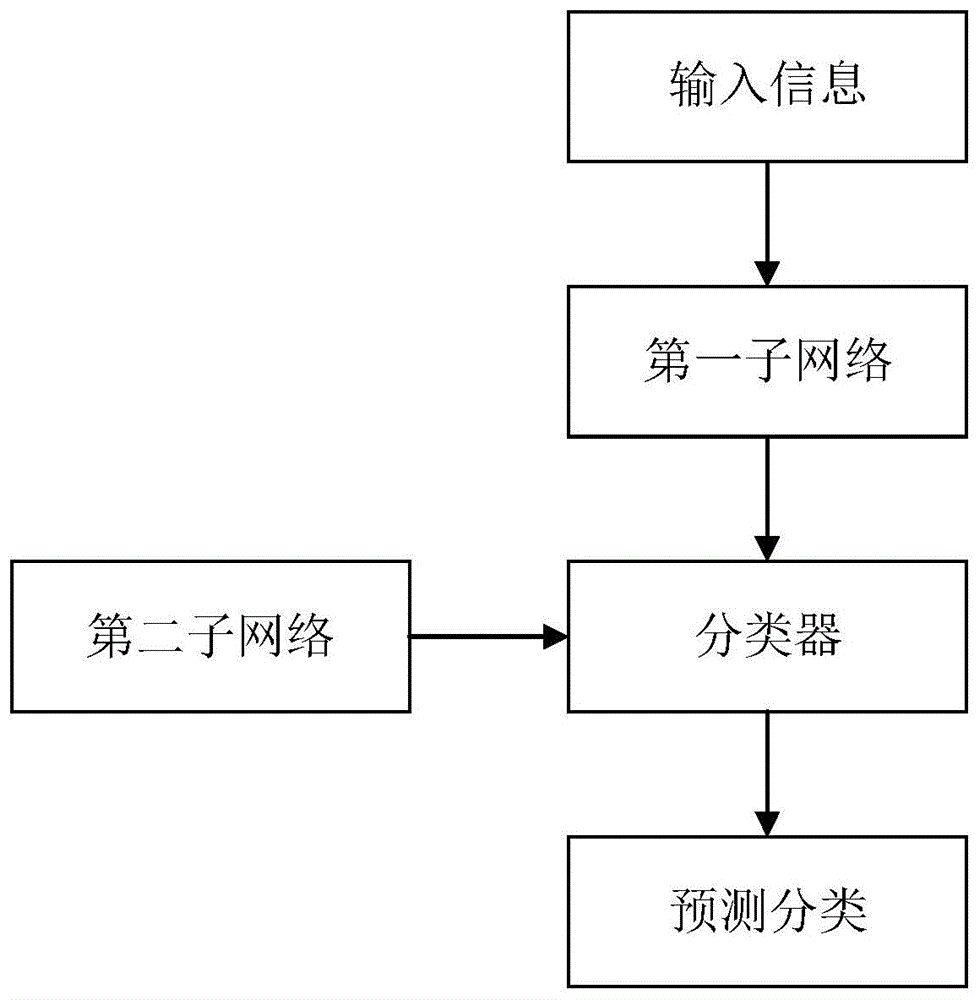 自适应标签感知的图卷积网络跨模态检索方法、系统与流程