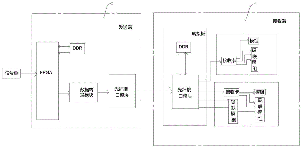 一种新的电影服务器控制显示系统的制作方法