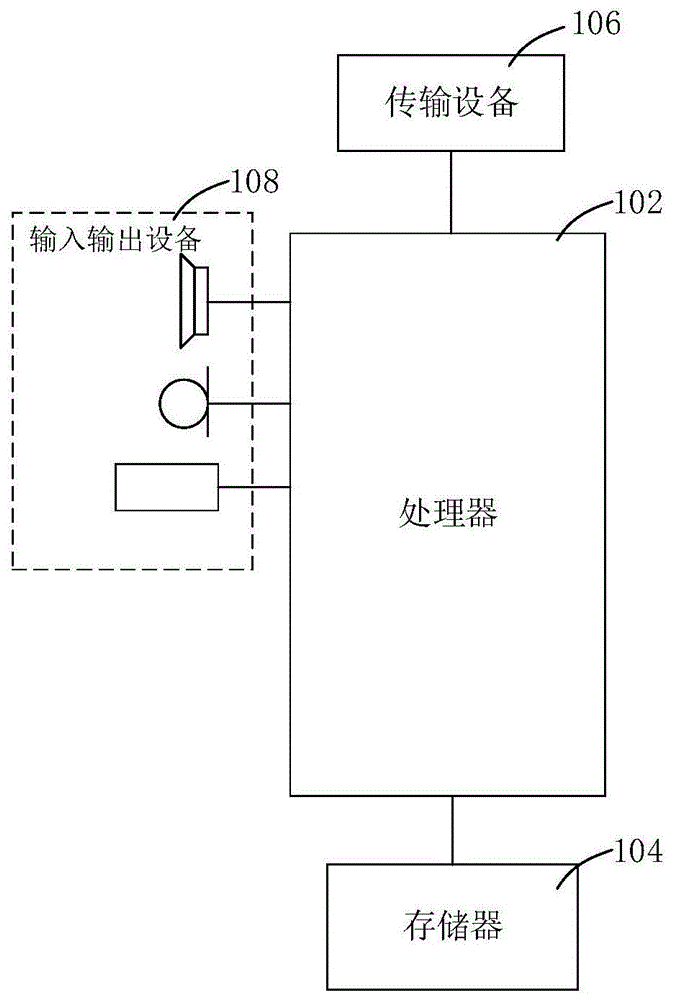 离线系统延时调度时间间隔的生成方法和延时调度方法与流程