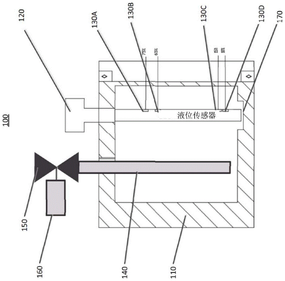 具有汲取管的化学源容器的制作方法