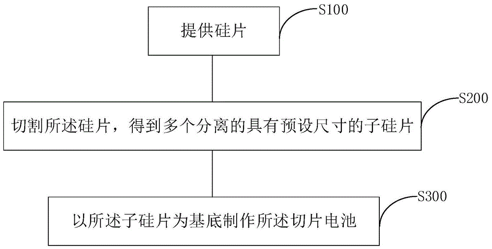 切片电池的制备方法、切片电池及光伏组件与流程