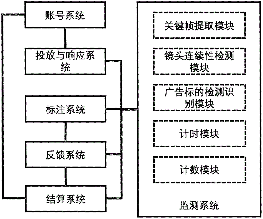 一种投放、响应、监测视频媒体植入广告的系统和方法与流程