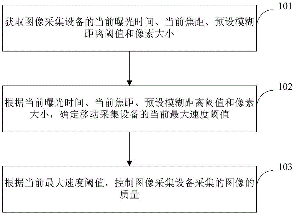 图像的质量控制方法、装置、设备及存储介质与流程