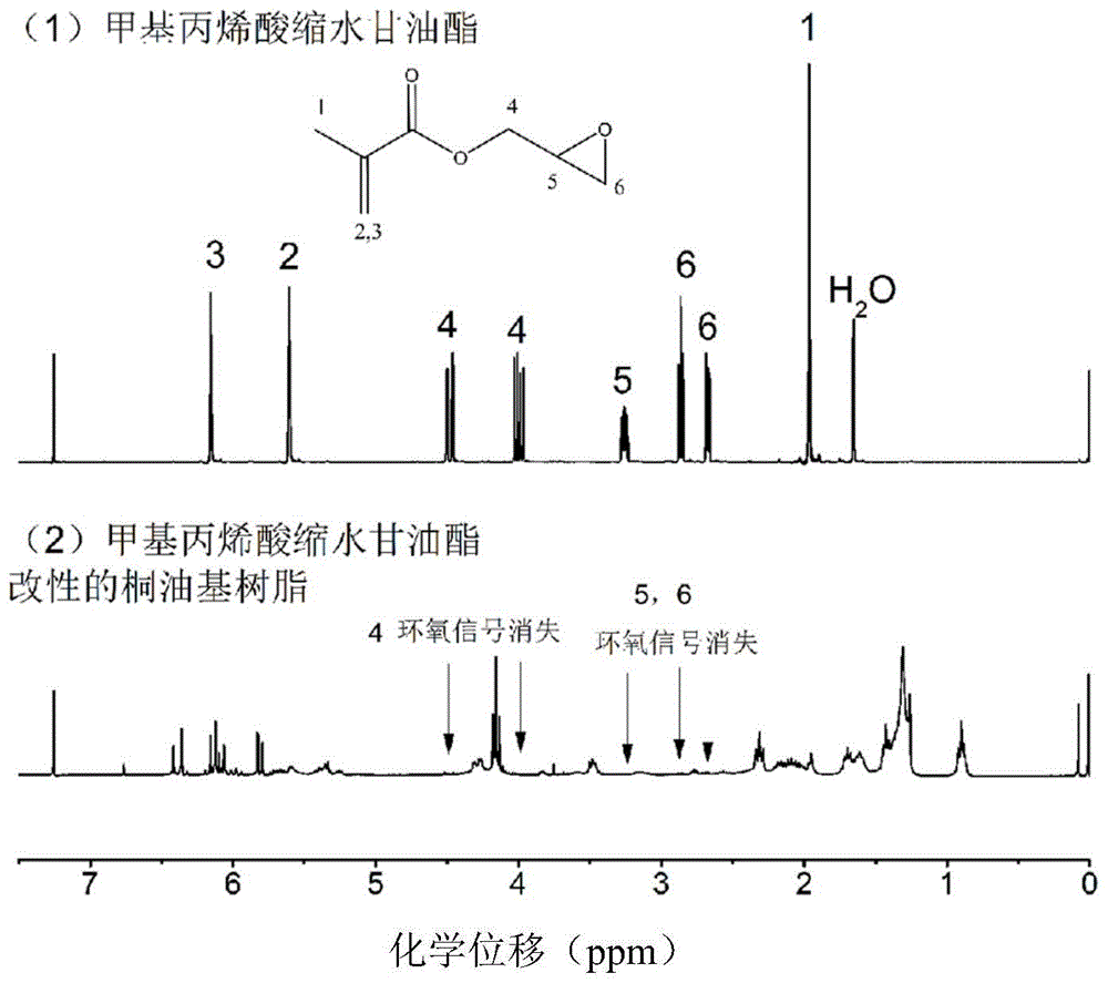 一种高双键含量的刚性丙烯酸酯类UV光固化改性桐油树脂及其制备方法和应用与流程